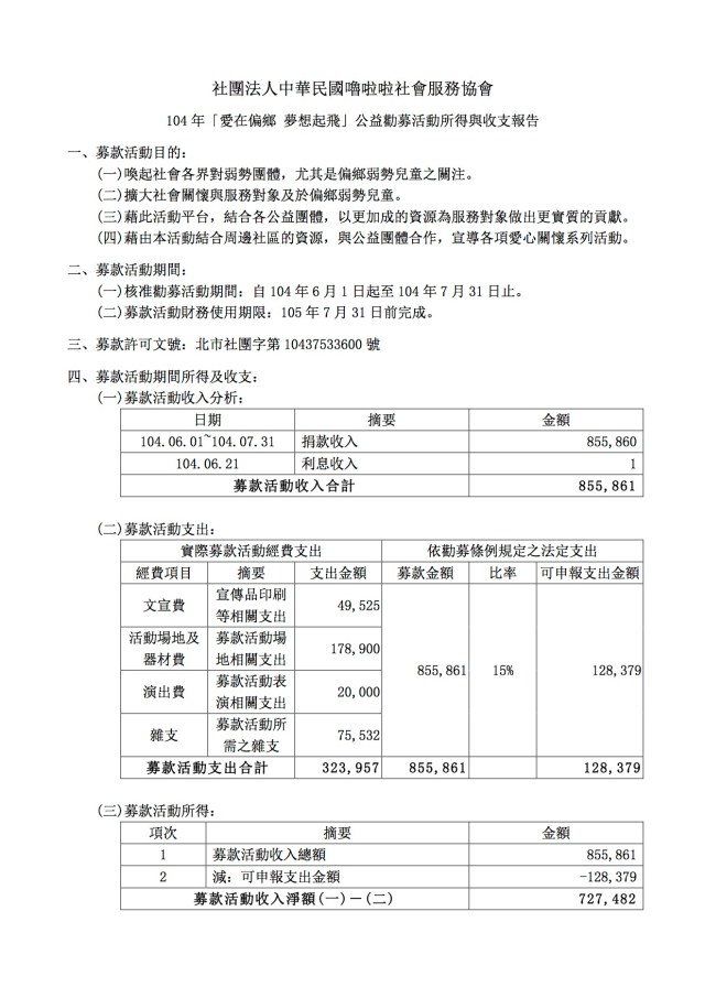 嚕啦啦104年公益勸募所得與收支報告