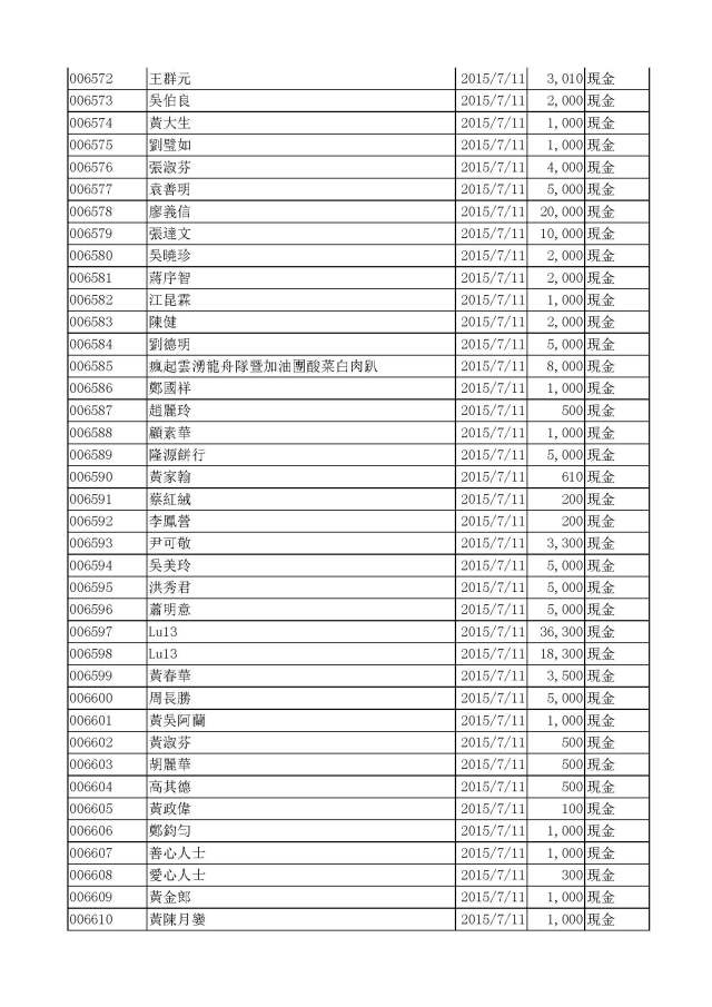 嚕啦啦104年公益勸募活動收入明細_Page_3