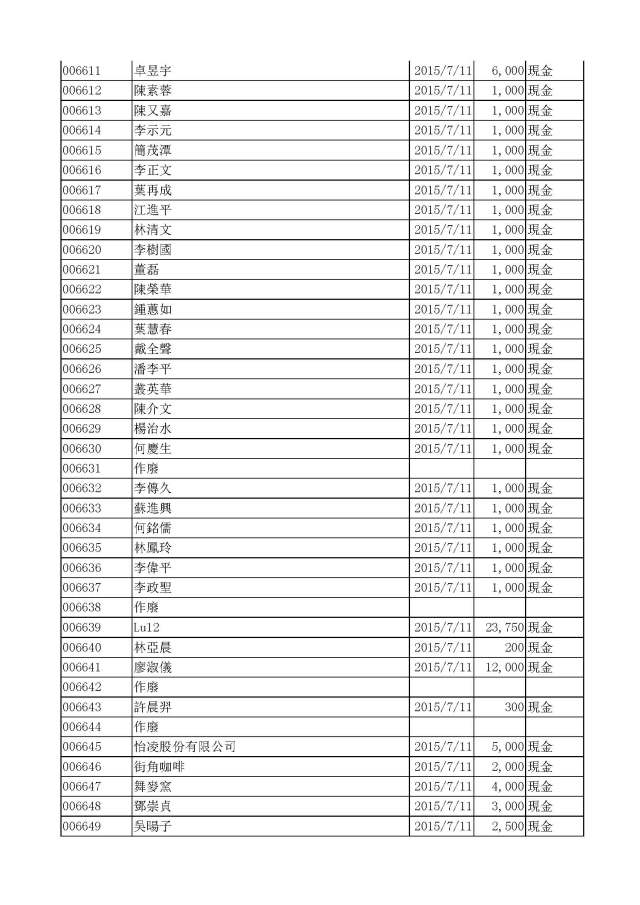 嚕啦啦104年公益勸募活動收入明細_Page_4