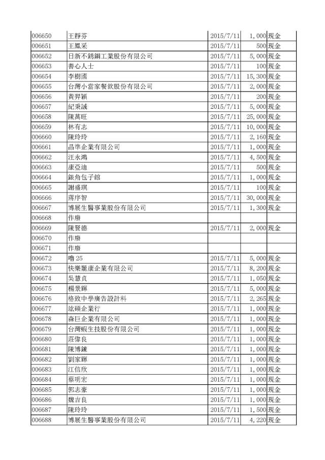 嚕啦啦104年公益勸募活動收入明細_Page_5