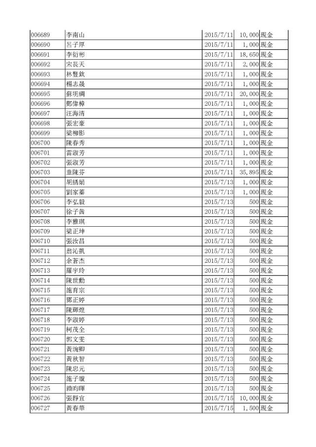 嚕啦啦104年公益勸募活動收入明細_Page_6