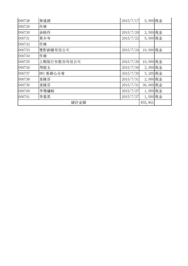 嚕啦啦104年公益勸募活動收入明細_Page_7