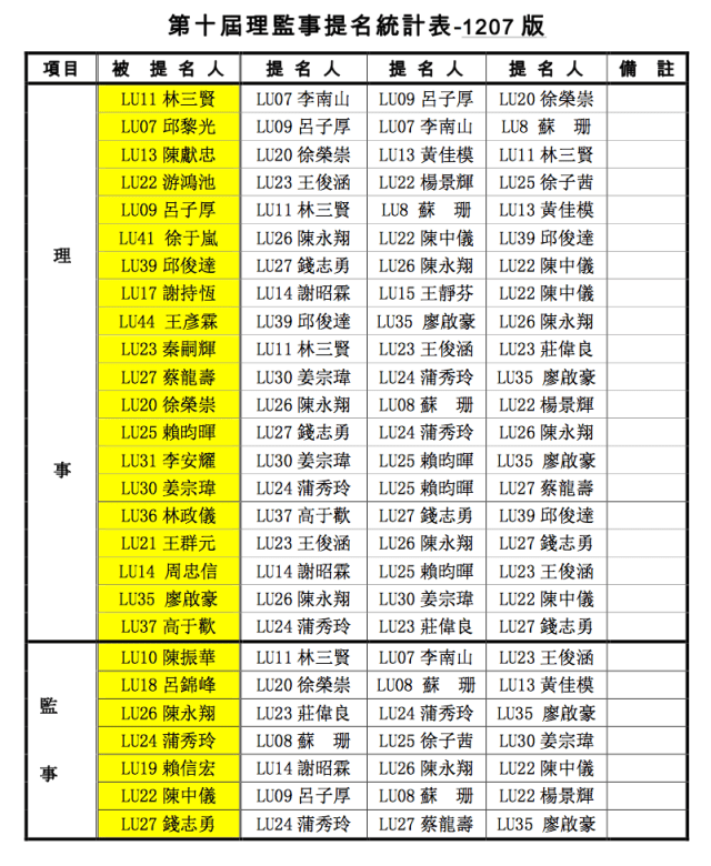 螢幕快照 2015-12-09 下午11.56.18