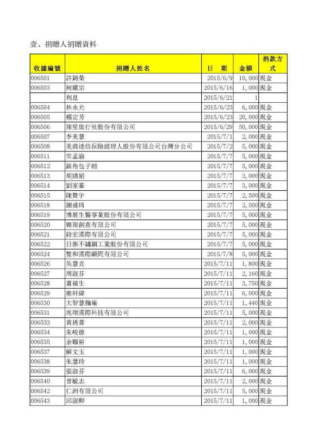 嚕啦啦104年公益勸募成果與收支報告-結案_Page_02