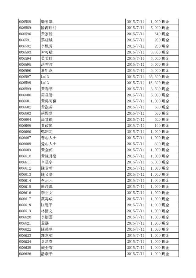 嚕啦啦104年公益勸募成果與收支報告-結案_Page_04