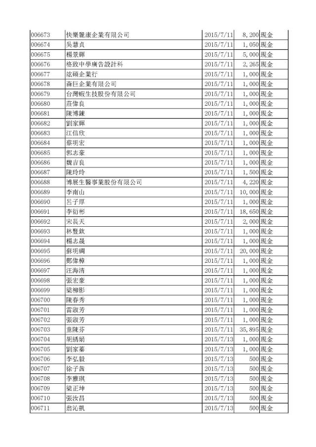 嚕啦啦104年公益勸募成果與收支報告-結案_Page_06