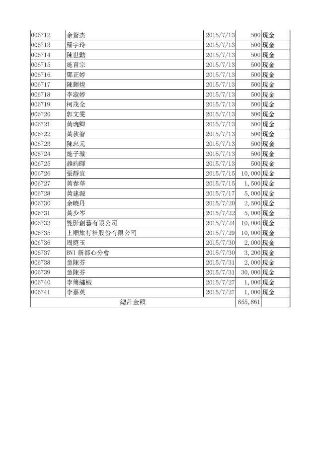 嚕啦啦104年公益勸募成果與收支報告-結案_Page_07