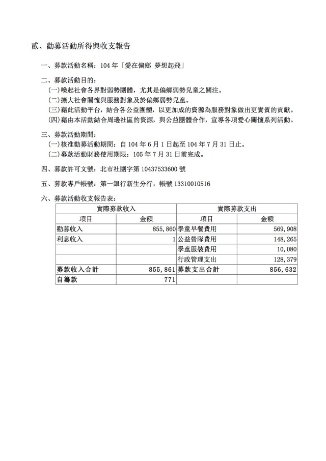 嚕啦啦104年公益勸募成果與收支報告-new