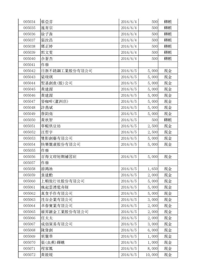 嚕啦啦105年公益勸募活動收入明細_Page_2