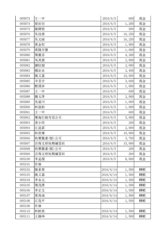 嚕啦啦105年公益勸募活動收入明細_Page_3
