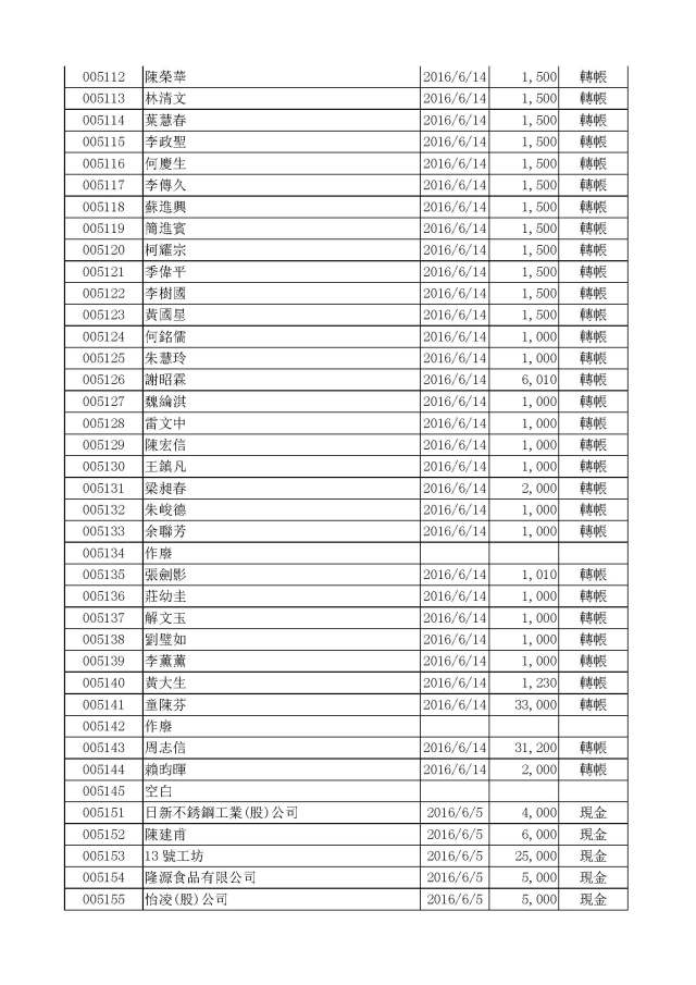 嚕啦啦105年公益勸募活動收入明細_Page_4
