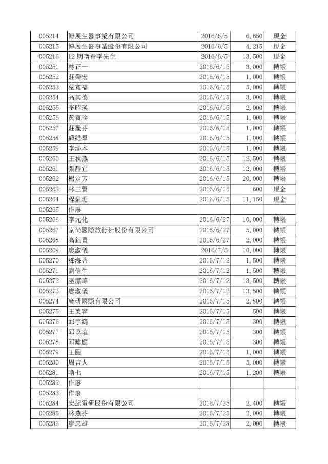 嚕啦啦105年公益勸募活動收入明細_Page_6