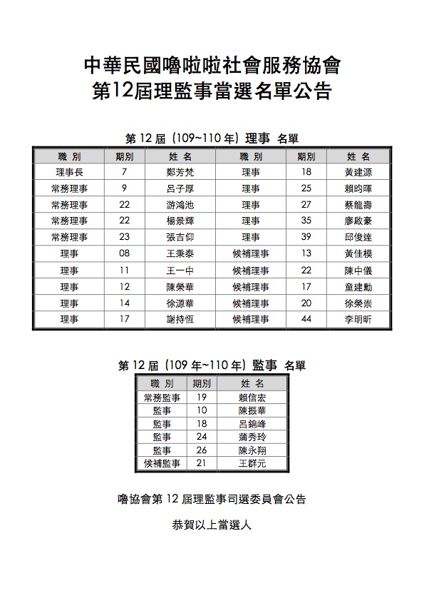 第12屆理監事當選名單